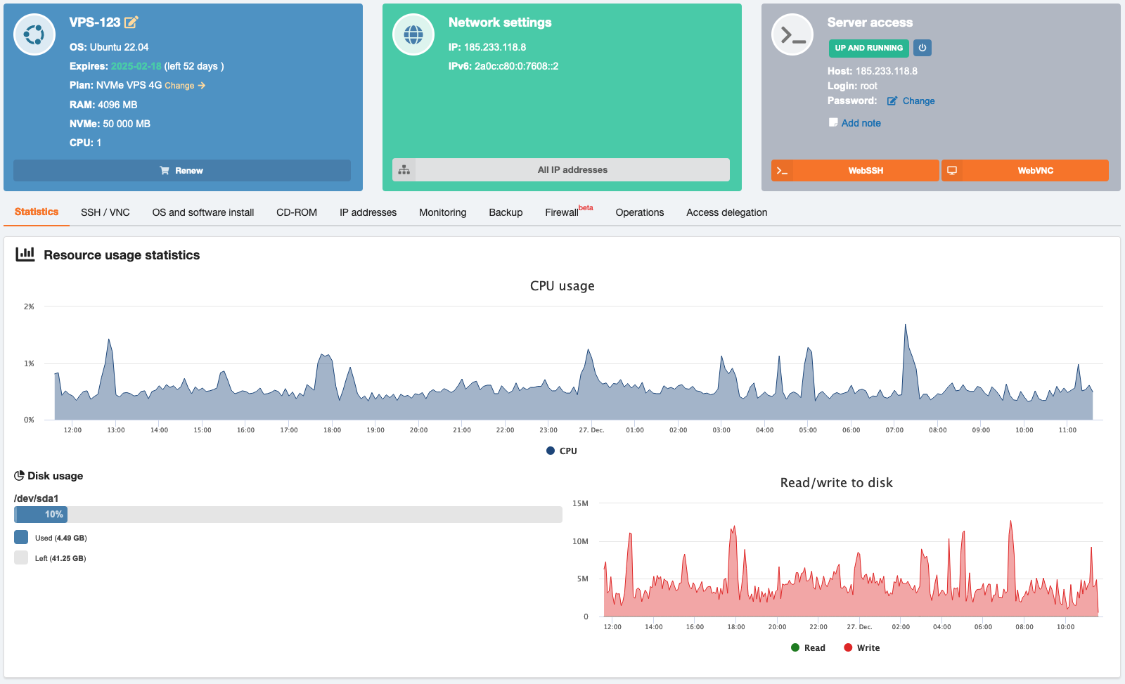 Panou de control VPS — Statistici